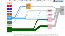 Carbon 2020 United States DE