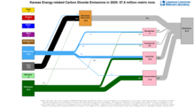 Carbon 2020 United States KS