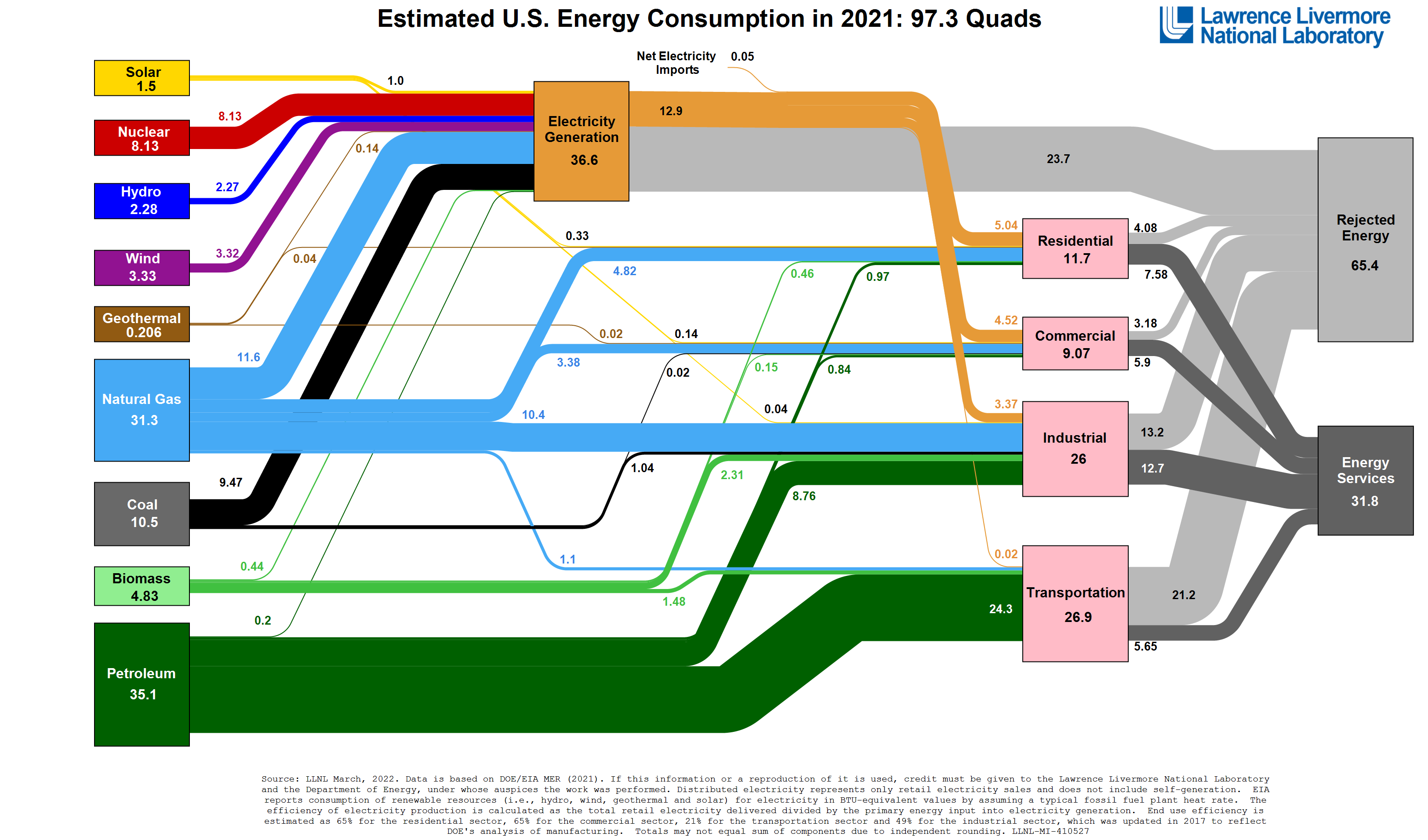 Energy_2021_United-States_0.png