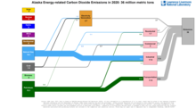 Carbon 2020 United States AK