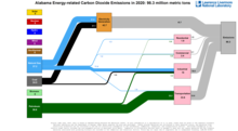 Carbon 2020 United States AL
