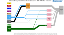 Carbon 2020 United States AR