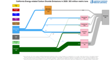 Carbon 2020 United States CA
