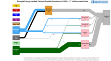 Carbon 2020 United States GA
