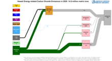 Carbon 2020 United States HI