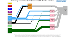 Carbon 2020 United States IL