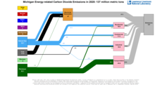 Carbon 2020 United States MI
