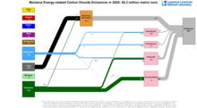 Carbon 2020 United States MT