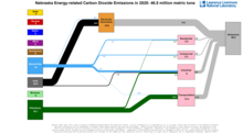 Carbon 2020 United States NE