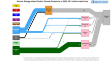 Carbon 2020 United States NV
