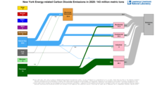 Carbon 2020 United States NY
