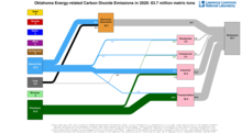 Carbon 2020 United States OK
