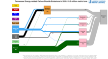 Carbon 2020 United States TN