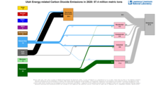 Carbon 2020 United States UT
