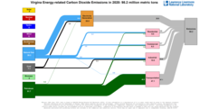Carbon 2020 United States VA