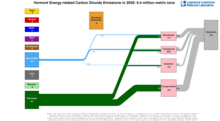 Carbon 2020 United States VT