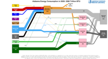 Energy 2020 United States AL