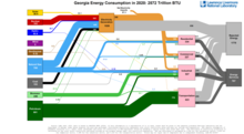 Energy 2020 United States GA