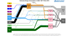 Energy 2020 United States KY