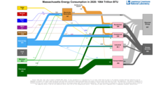 Energy 2020 United States MA