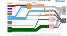 Energy 2020 United States NJ