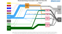Energy 2020 United States RI