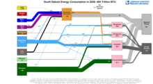 Energy 2020 United States SD