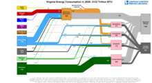 Energy 2020 United States VA