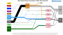 Energy 2020 United States WV
