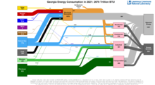 Energy 2021 United States GA