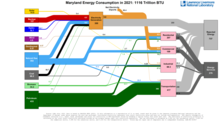 Energy 2021 United States MD