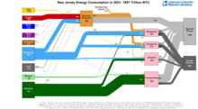 Energy 2021 United States NJ