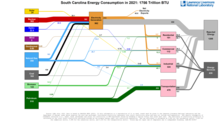 Energy 2021 United States SC