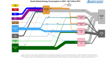 Energy 2021 United States SD