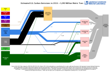 Carbon 2013 United States