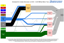 Carbon 2014 United States