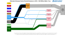 Carbon 2014 United States AR