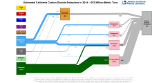 Carbon 2014 United States CA