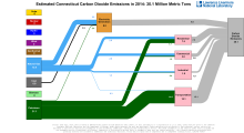 Carbon 2014 United States CT