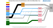 Carbon 2014 United States IL
