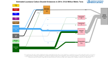 Carbon 2014 United States LA