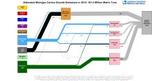 Carbon 2014 United States MI