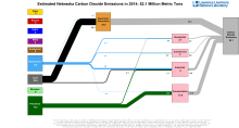 Carbon 2014 United States NE
