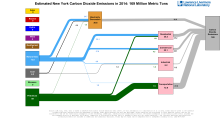 Carbon 2014 United States NY