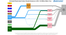 Carbon 2014 United States RI