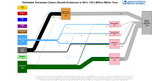 Carbon 2014 United States TN