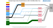 Carbon 2014 United States VA