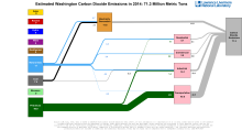 Carbon 2014 United States WA