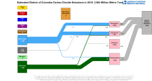 Carbon 2015 United States DC