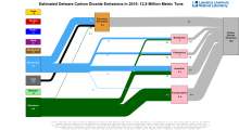 Carbon 2015 United States DE